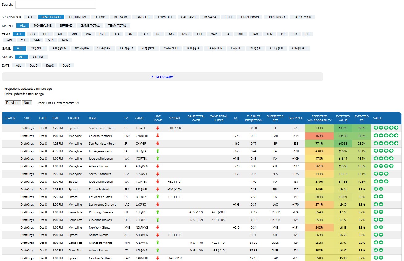 NFL Propsheet Screenshot