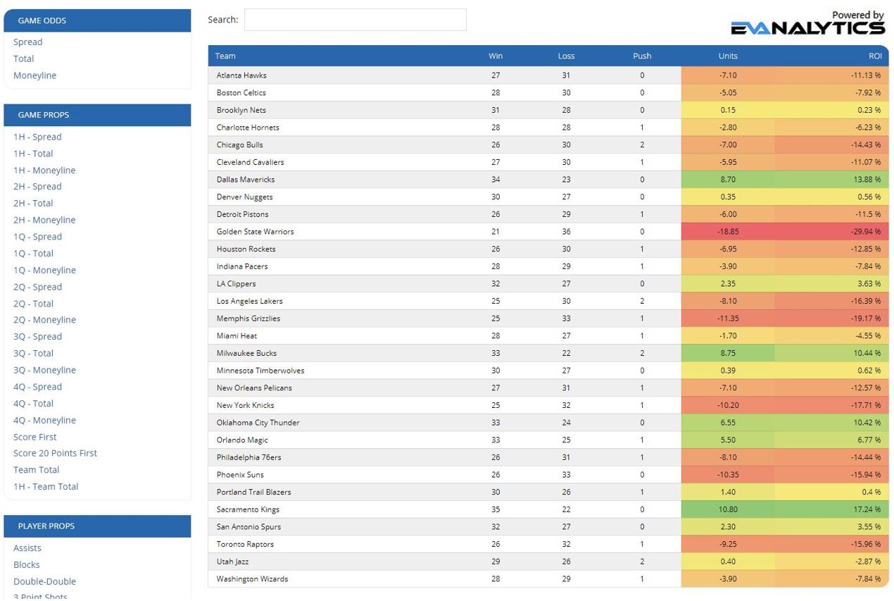 NFL Historical Sports Betting Odds Database - OddsWarehouse