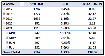 EV Analytics' WriteNow